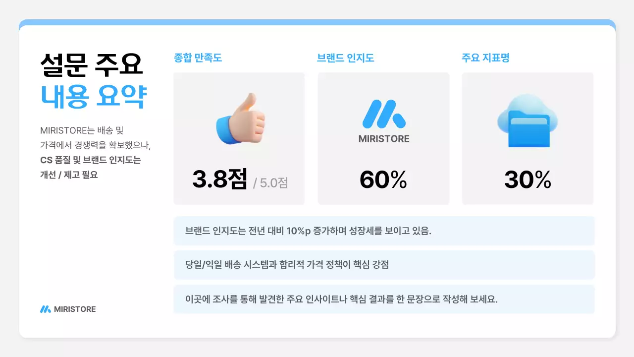 파랑 깔끔 브랜드 설문조사 보고서 안내