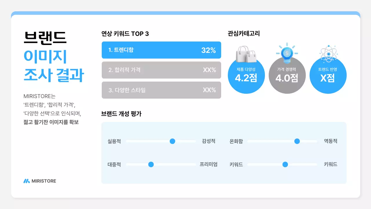 파랑 깔끔 브랜드 설문조사 보고서 안내