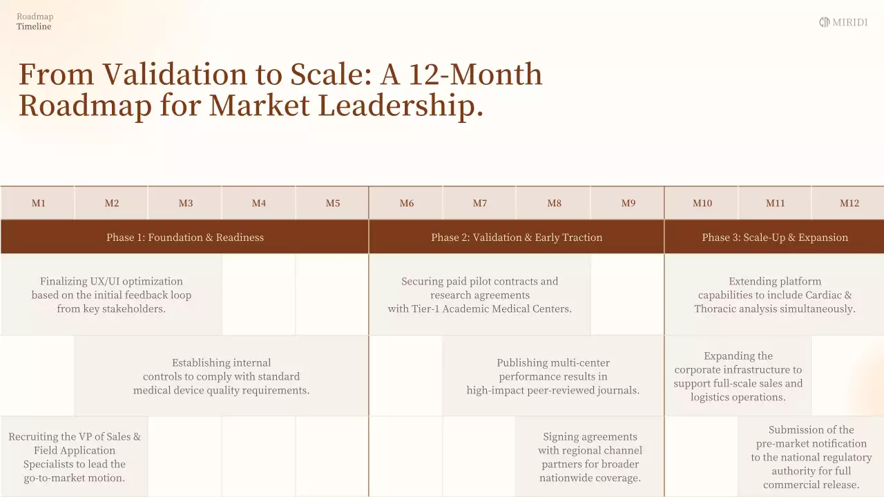 베이지색 클래식 AI 진단 사업 계획