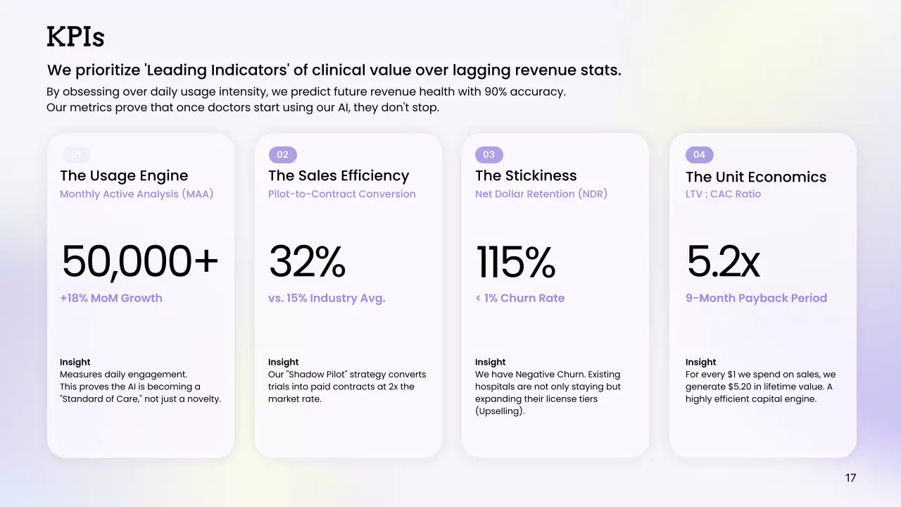화이트 모던 AI 진단 사업