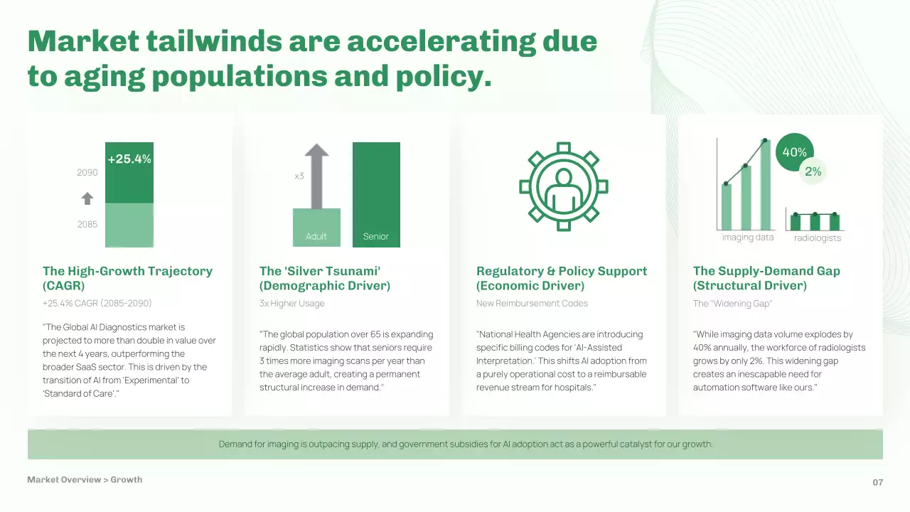 녹색 미니멀리스트 AI 시장 계획