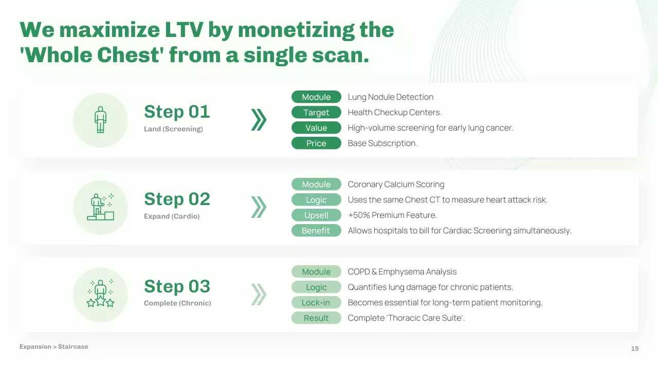 녹색 미니멀리스트 AI 시장 계획