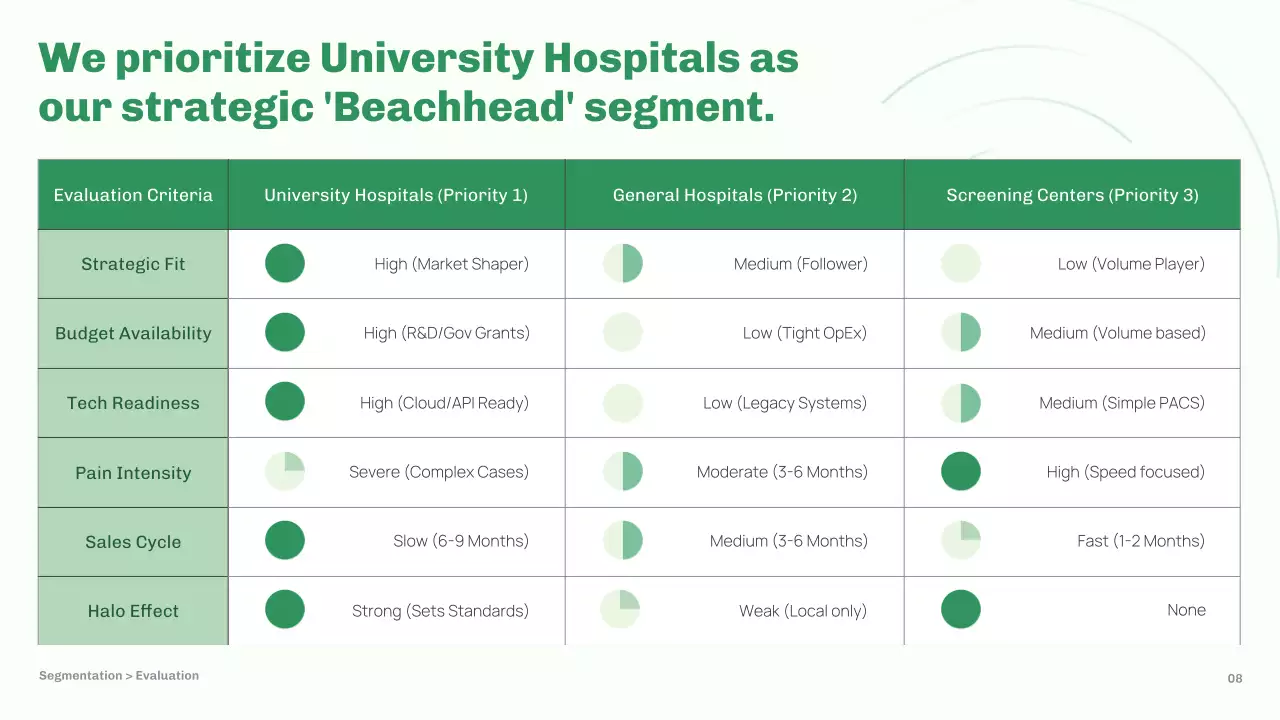 녹색 미니멀리스트 AI 시장 계획