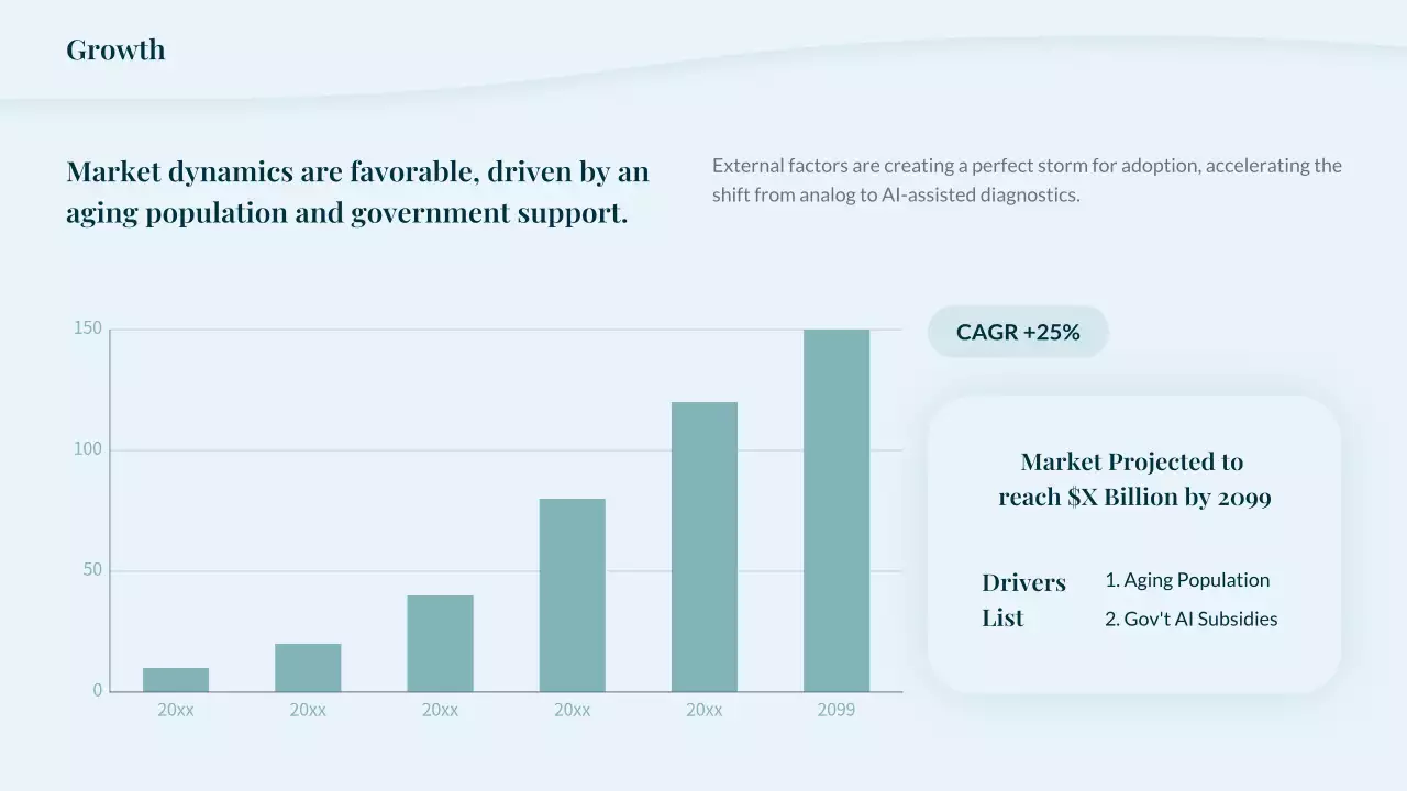 청록색 미니멀리스트 방사선학 프레젠테이션