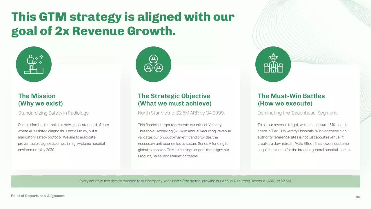녹색 미니멀리스트 AI 시장 계획