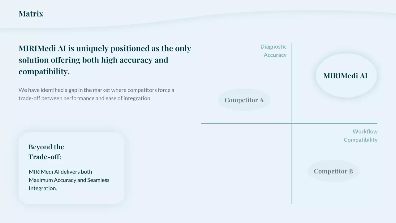 청록색 미니멀리스트 방사선학 프레젠테이션