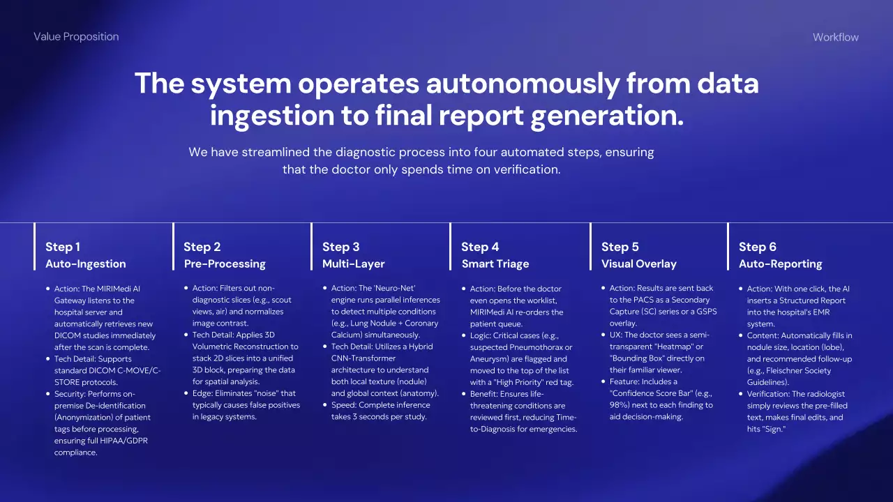 파란색 현대 의학 가이드