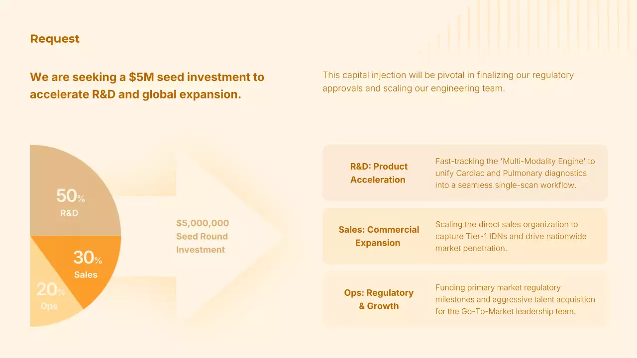 오렌지색 최신 AI 방사선학 가이드