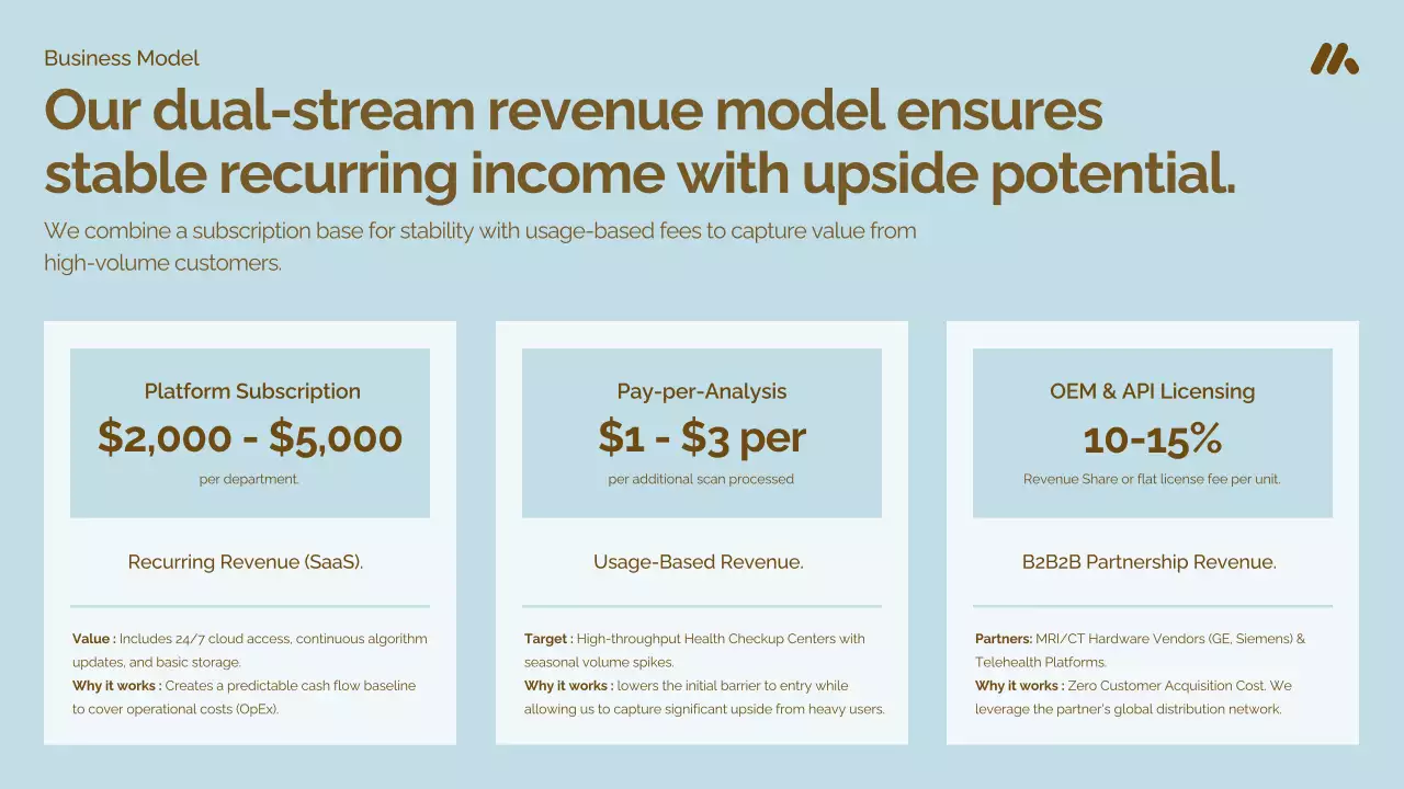 브라운 현대 의료 프레젠테이션