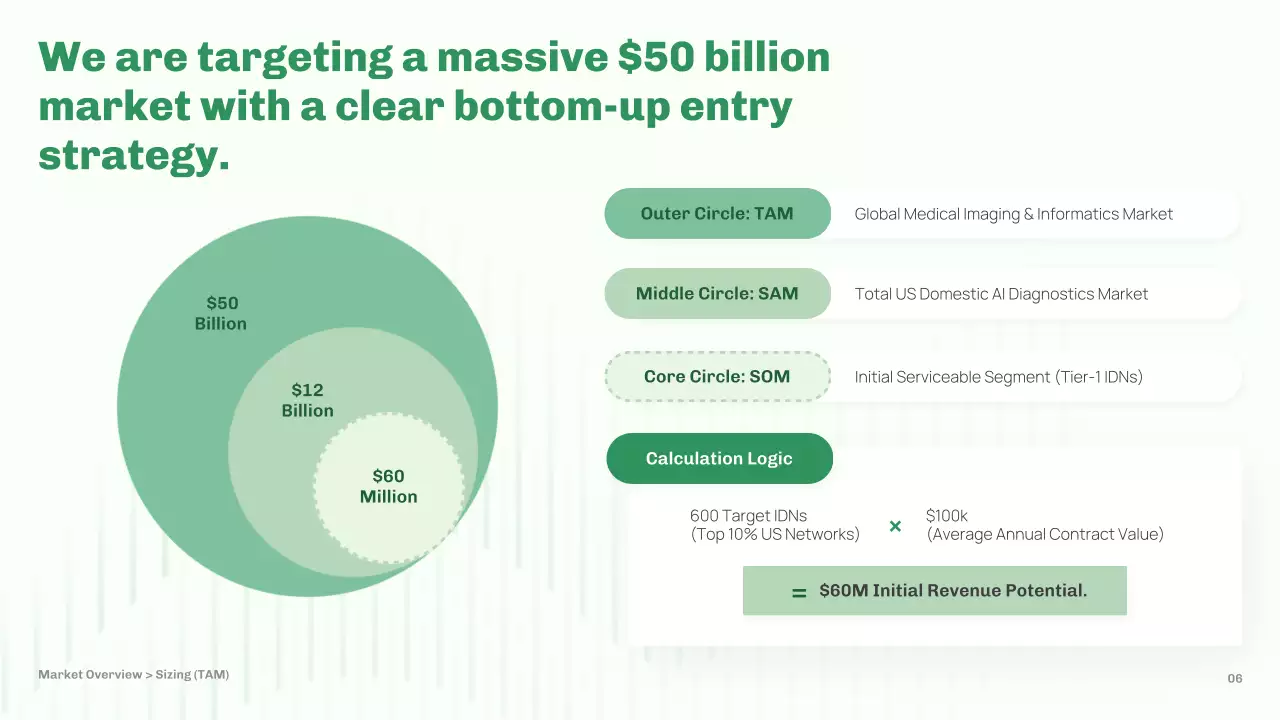 녹색 미니멀리스트 AI 시장 계획