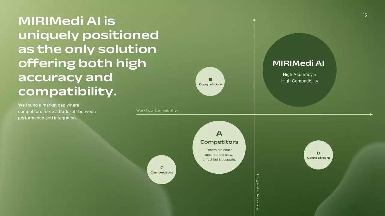 친환경 미니멀리스트 AI 방사선과 사업
