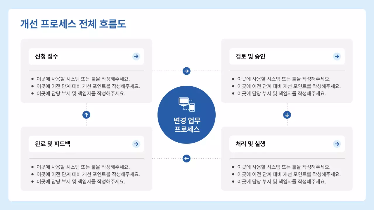 파랑 모던 업무 프로세스 기획서