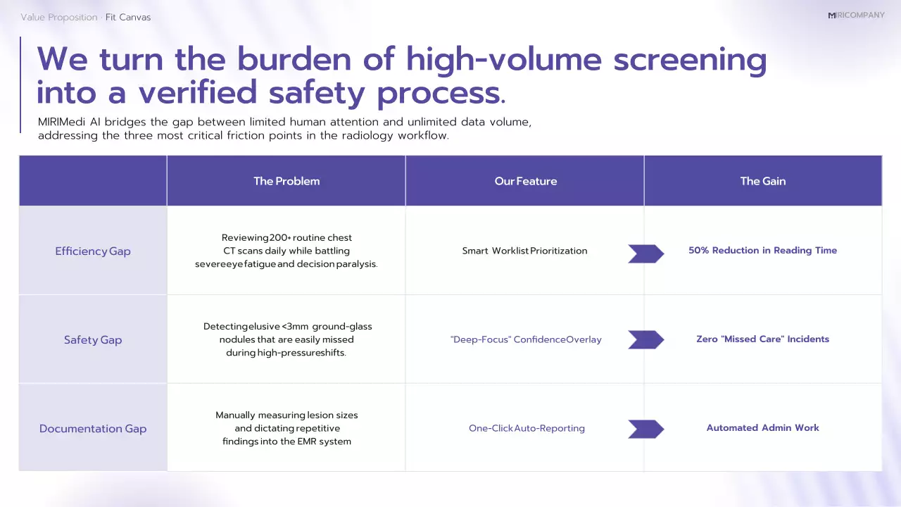 보라색 최신 AI 진단 계획