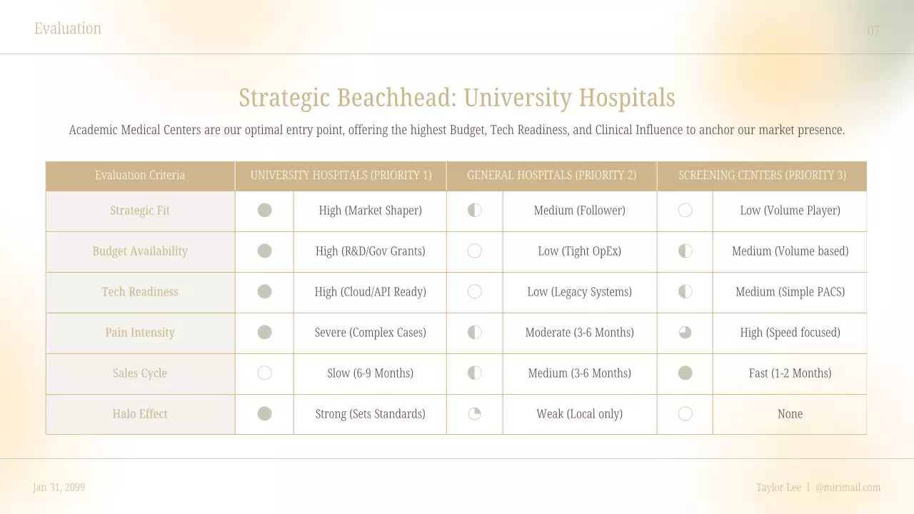 베이지색 깨끗한 AI 진단 사업
