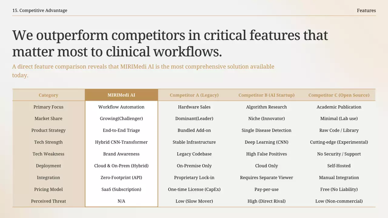 베이지색 현대 방사선학 프레젠테이션