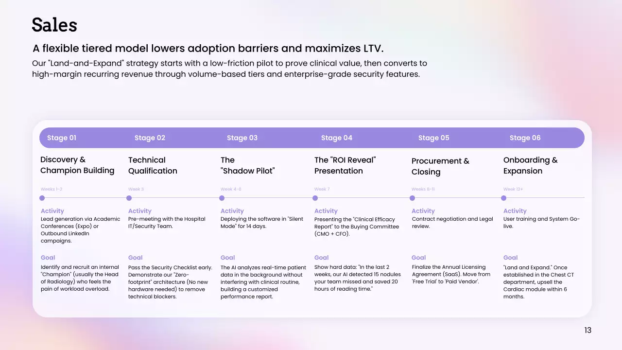 화이트 모던 AI 진단 사업
