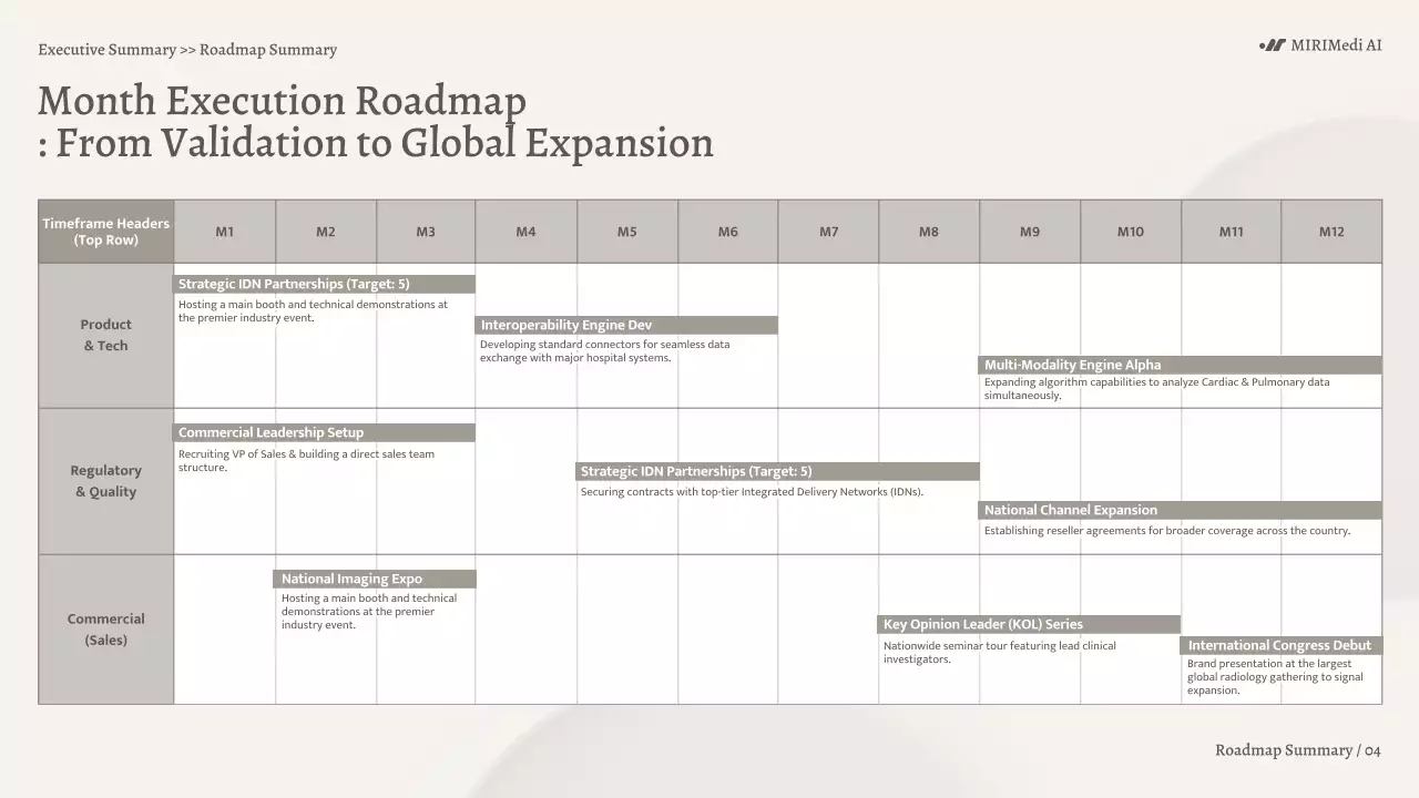 베이지색 미니멀리스트 AI 진단 비즈니스