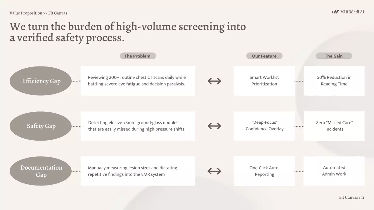 베이지색 미니멀리스트 AI 진단 비즈니스