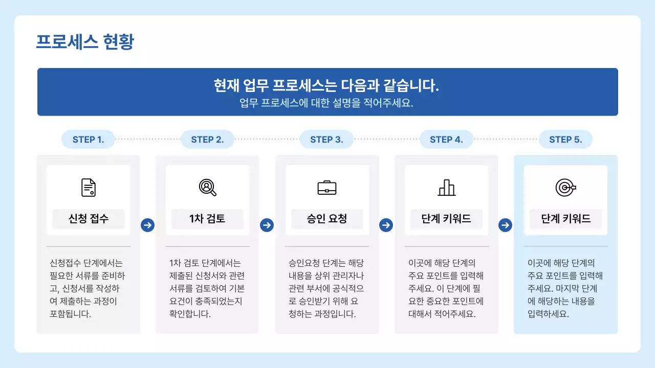 파랑 모던 업무 프로세스 기획서
