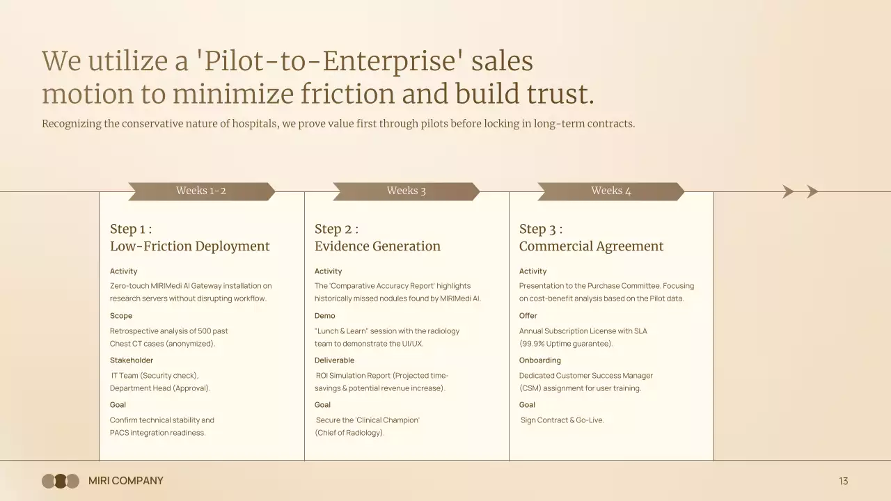 베이지색 현대 방사선학 프레젠테이션