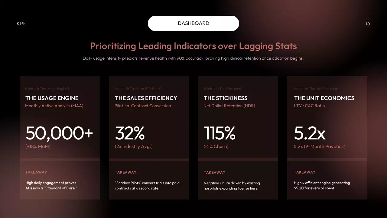 레드 모던 AI 전략 계획