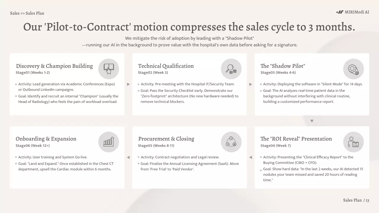 베이지색 미니멀리스트 AI 진단 비즈니스