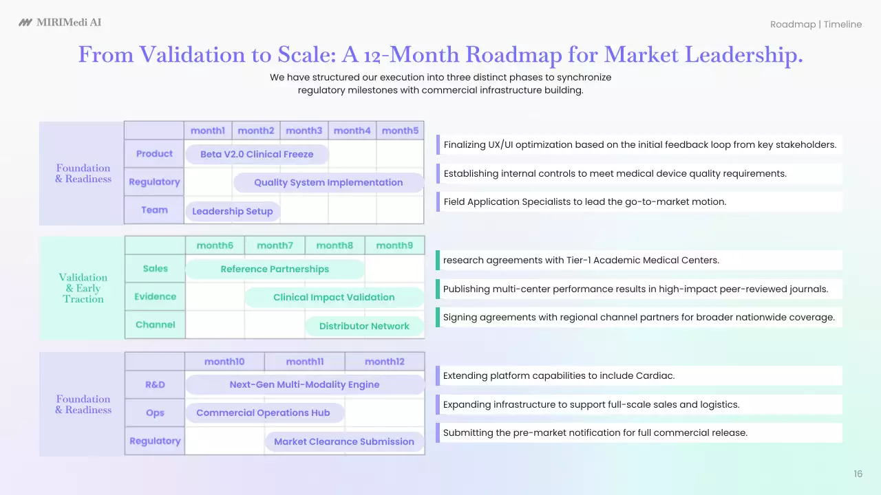블루 미니멀 AI 진단 플랜