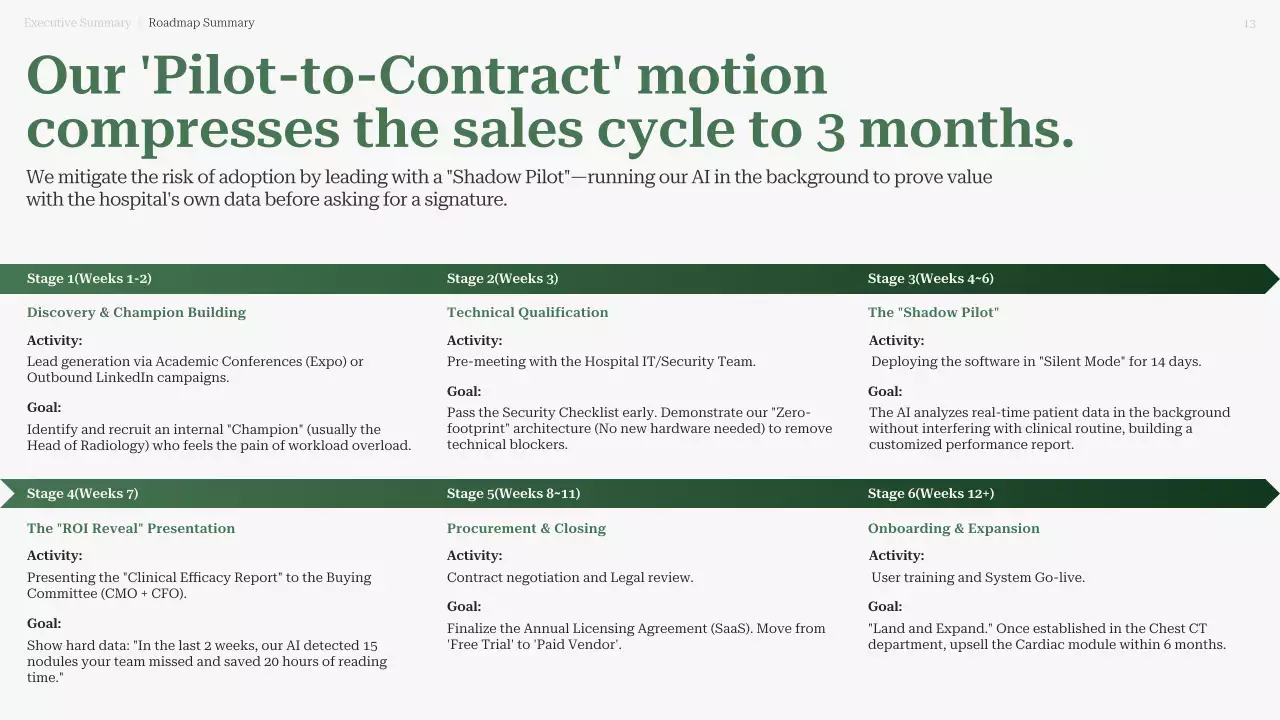 친환경 현대 AI 진단 사업 계획