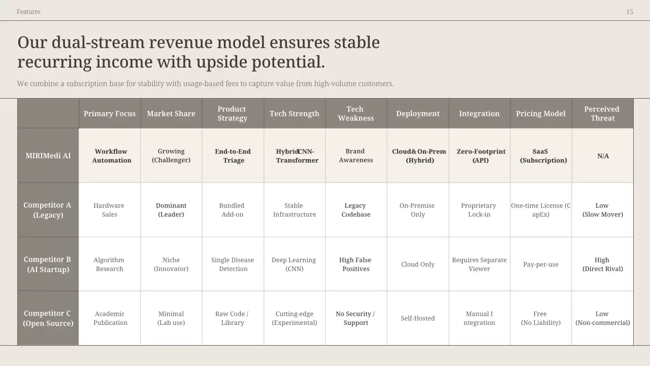 베이지색 현대 방사선학 프레젠테이션