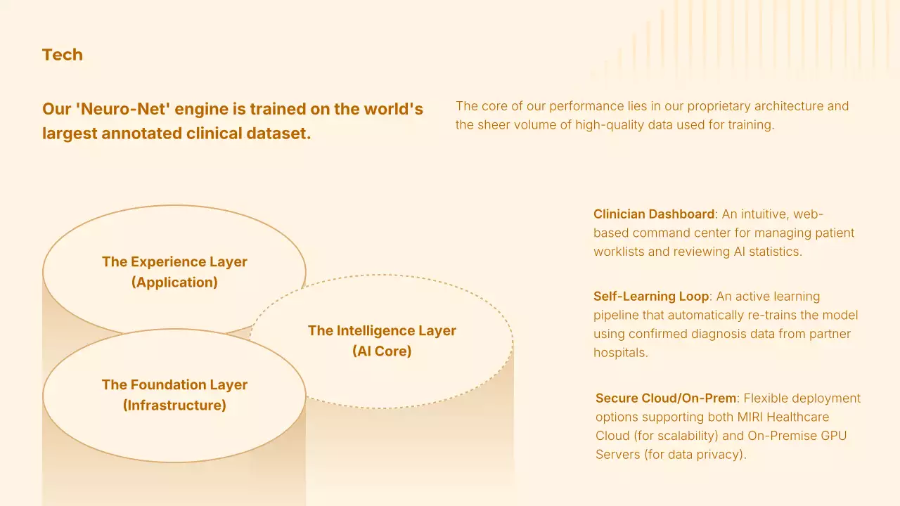 오렌지색 최신 AI 방사선학 가이드