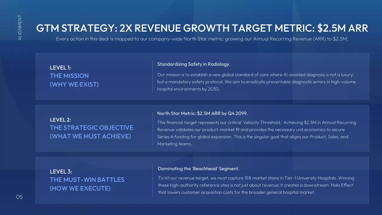 블루 모던 AI 전략 계획