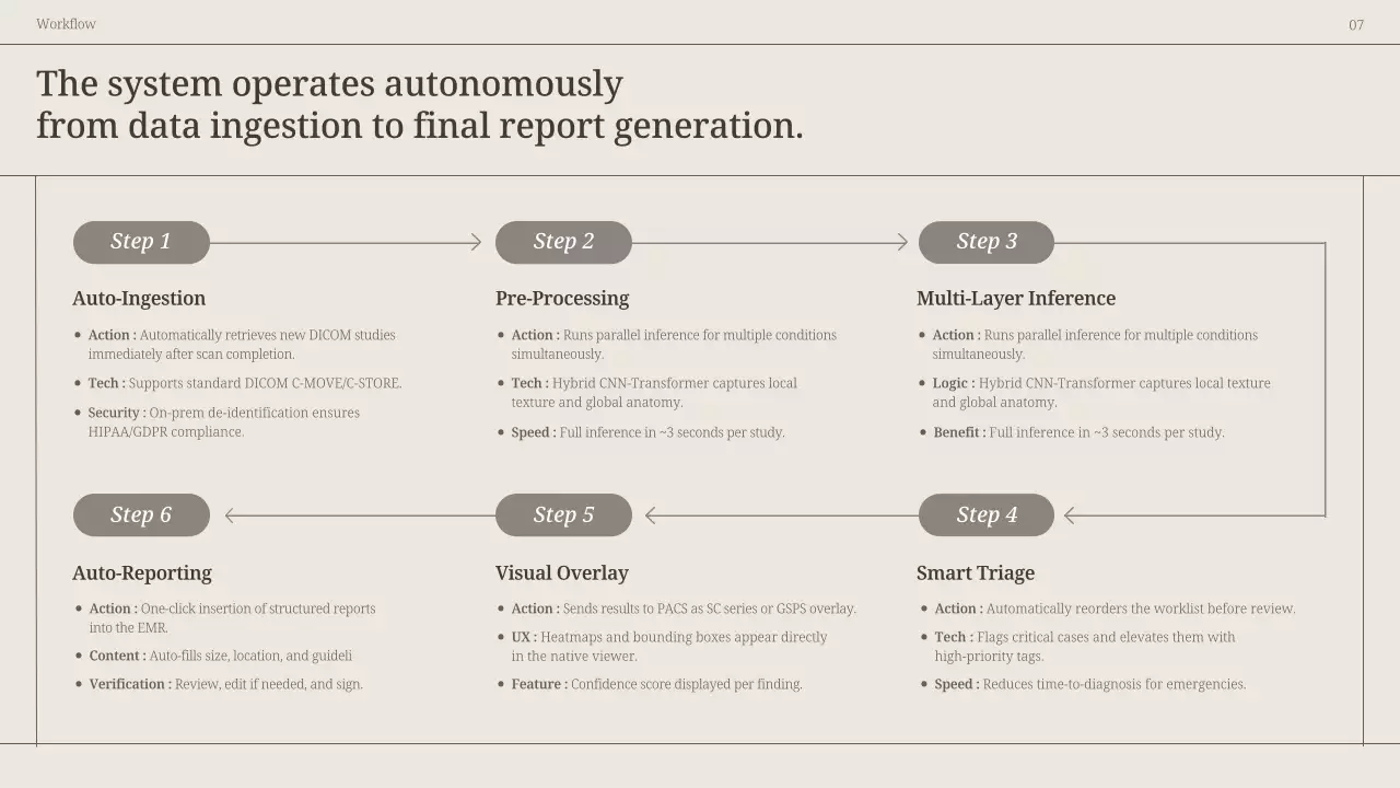베이지색 현대 방사선학 프레젠테이션