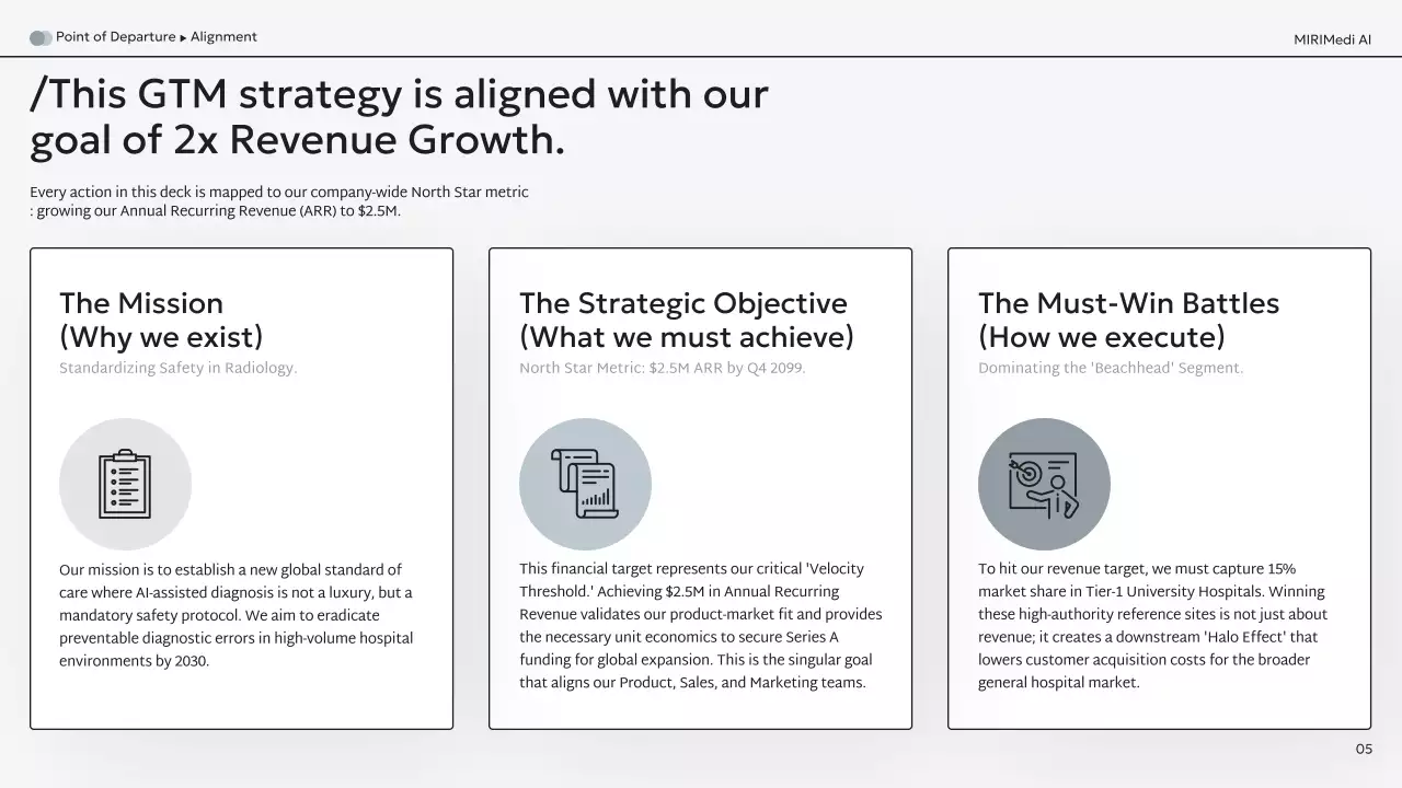 흑인 현대 AI 진단 사업