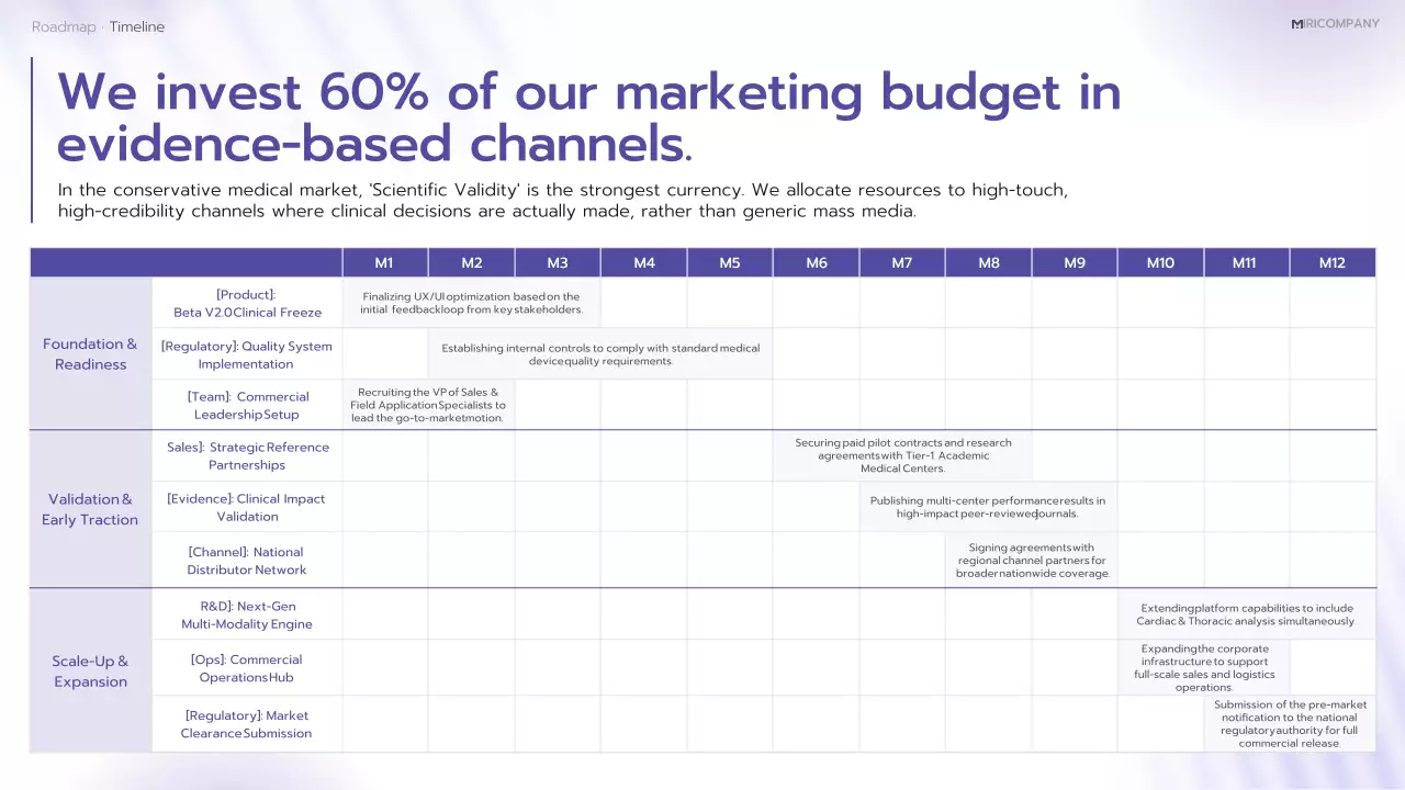보라색 최신 AI 진단 계획