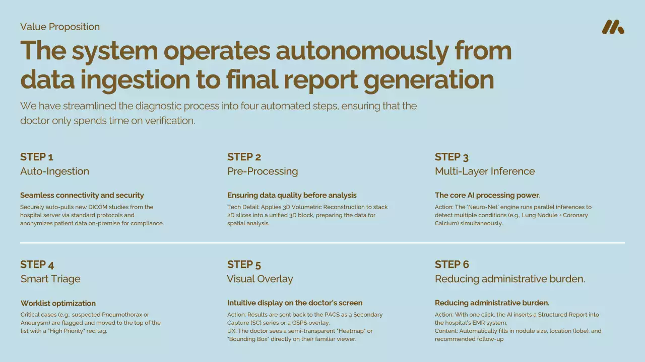 브라운 현대 의료 프레젠테이션