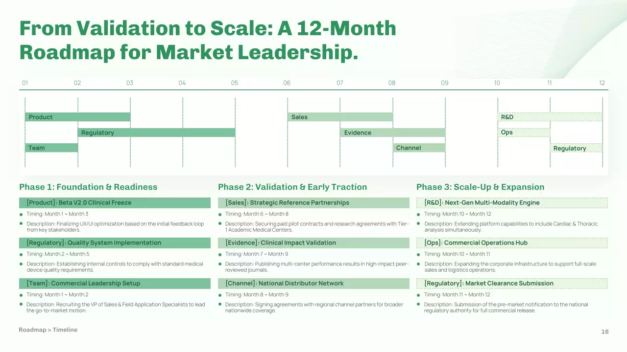 녹색 미니멀리스트 AI 시장 계획