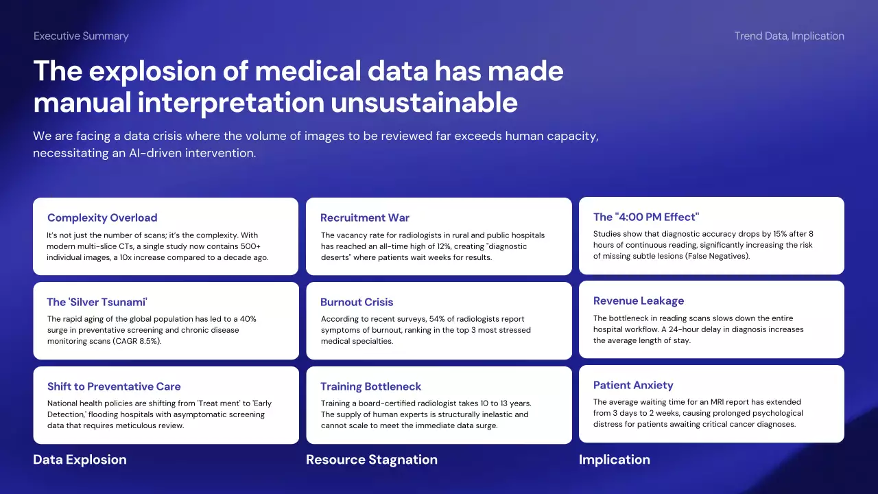 파란색 현대 의학 가이드