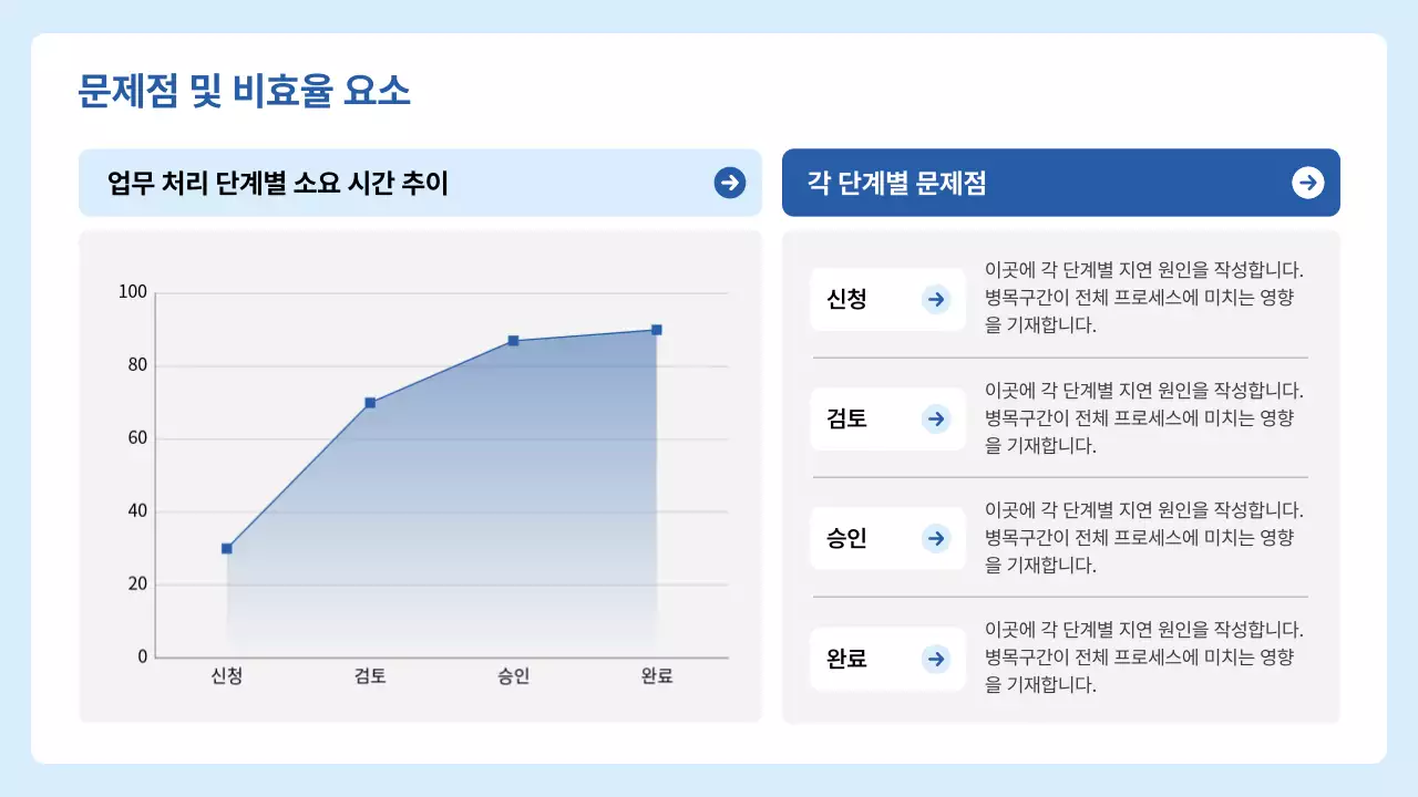 파랑 모던 업무 프로세스 기획서