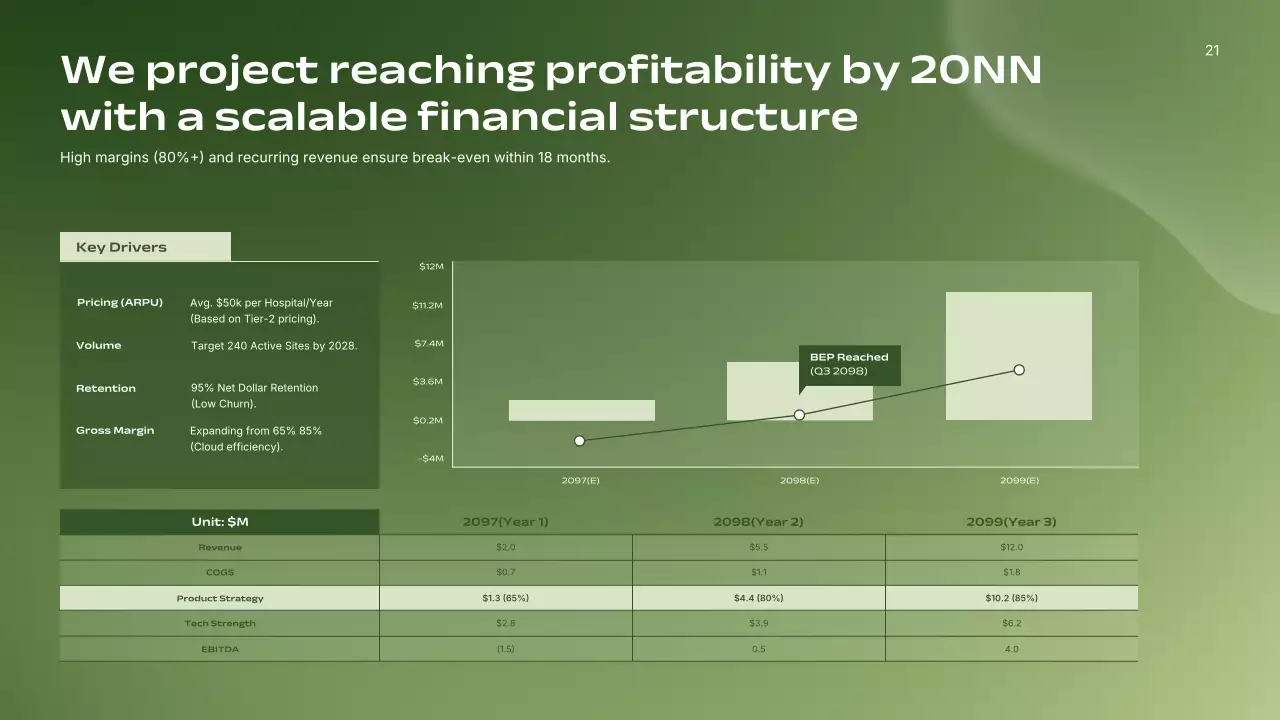 친환경 미니멀리스트 AI 방사선과 사업