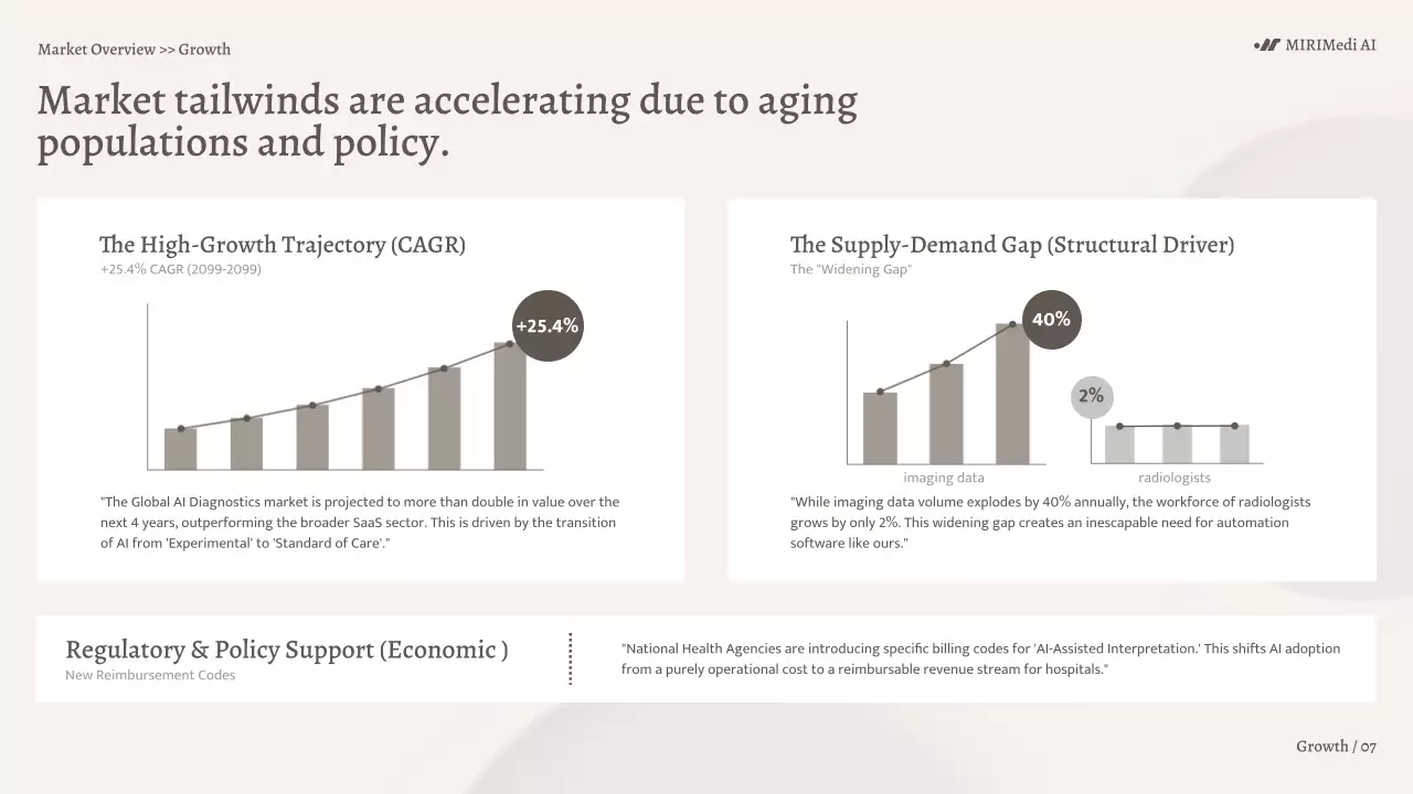 베이지색 미니멀리스트 AI 진단 비즈니스