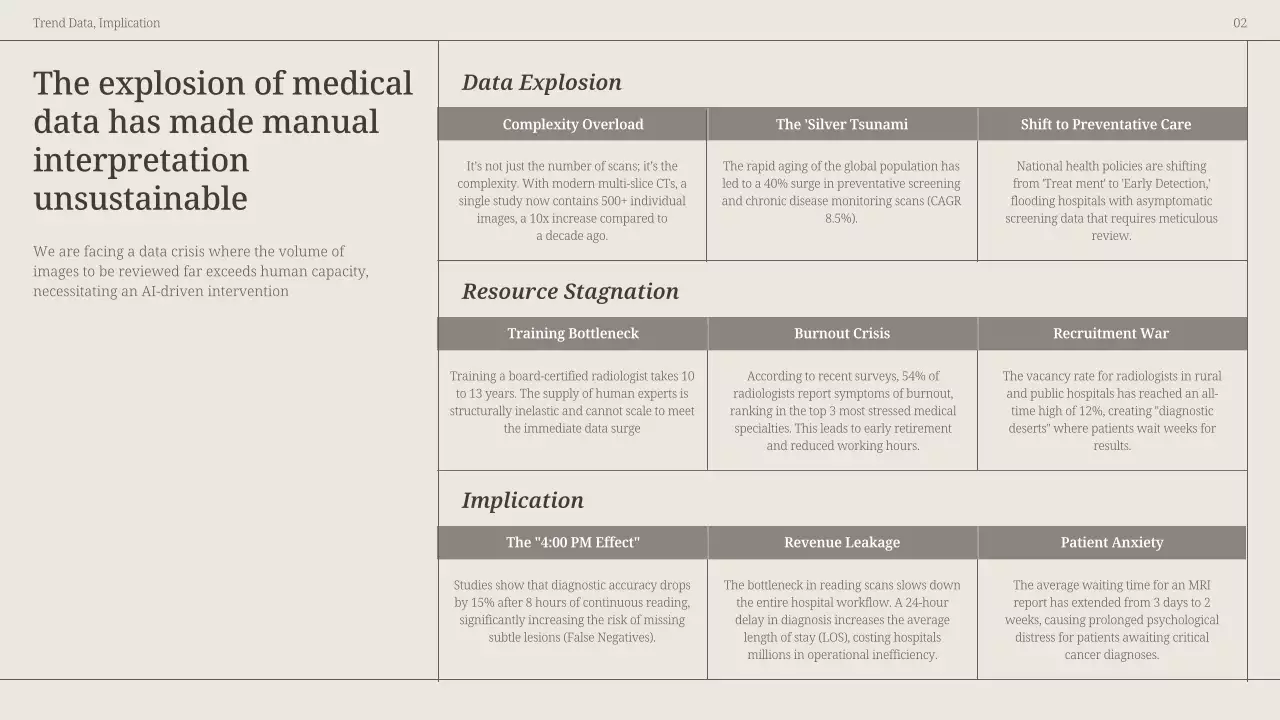 베이지색 현대 방사선학 프레젠테이션