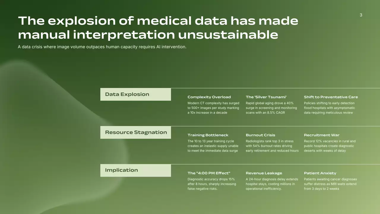 친환경 미니멀리스트 AI 방사선과 사업