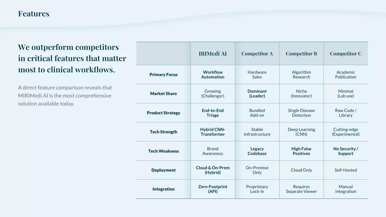 청록색 미니멀리스트 방사선학 프레젠테이션