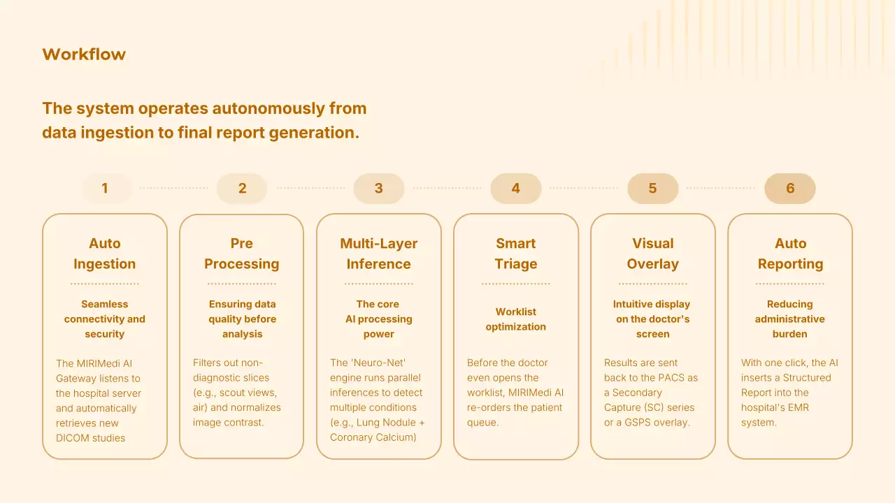 오렌지색 최신 AI 방사선학 가이드