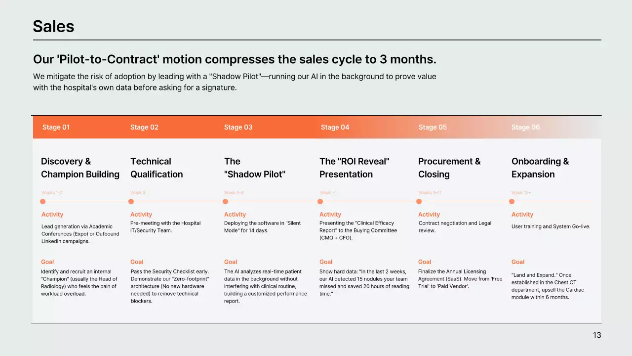 오렌지색 현대 AI 진단 사업