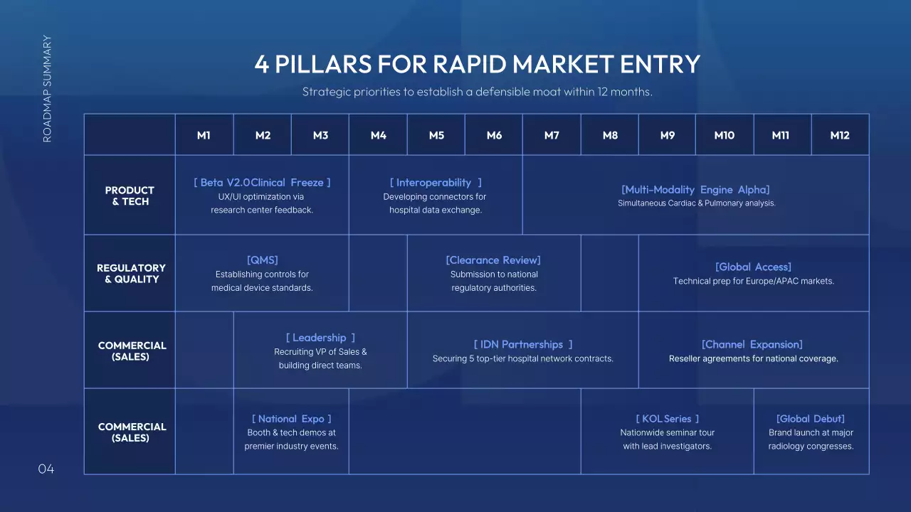 블루 모던 AI 전략 계획