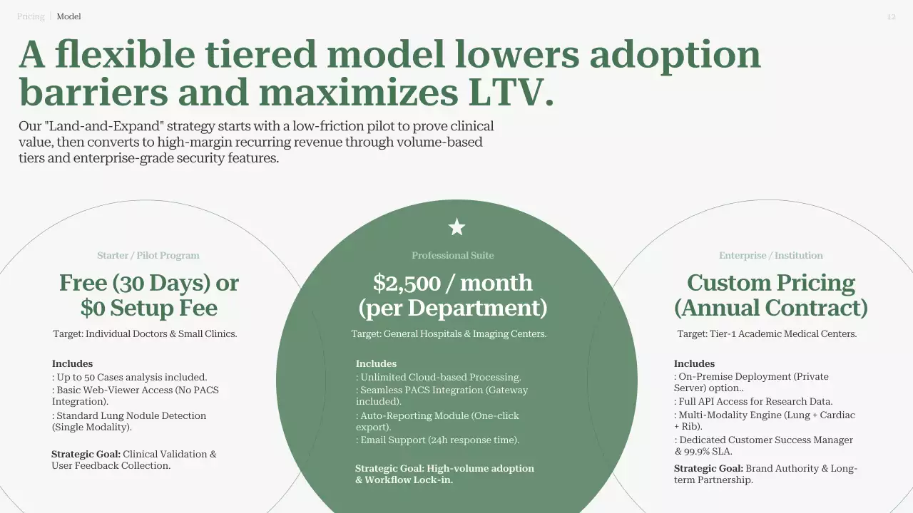 친환경 현대 AI 진단 사업 계획