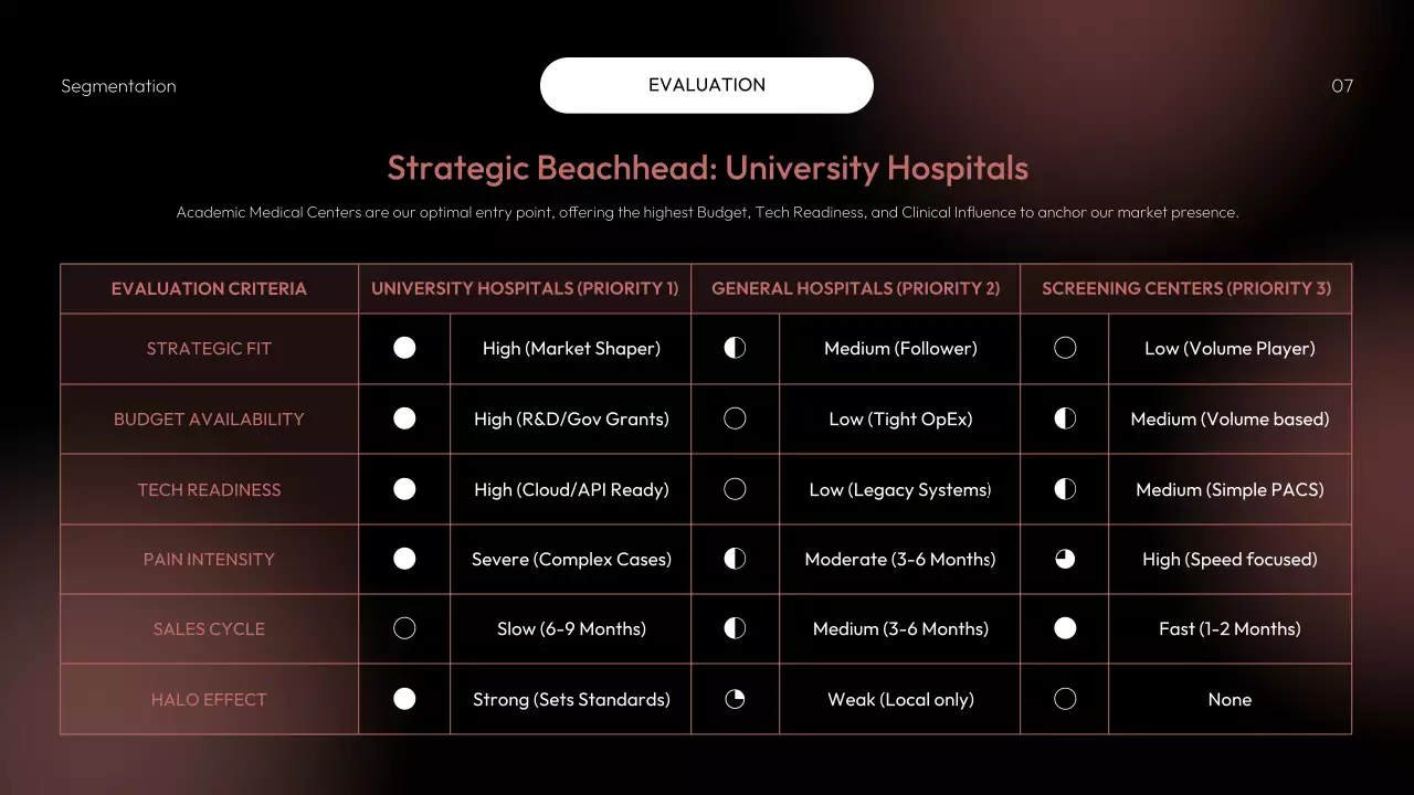 레드 모던 AI 전략 계획