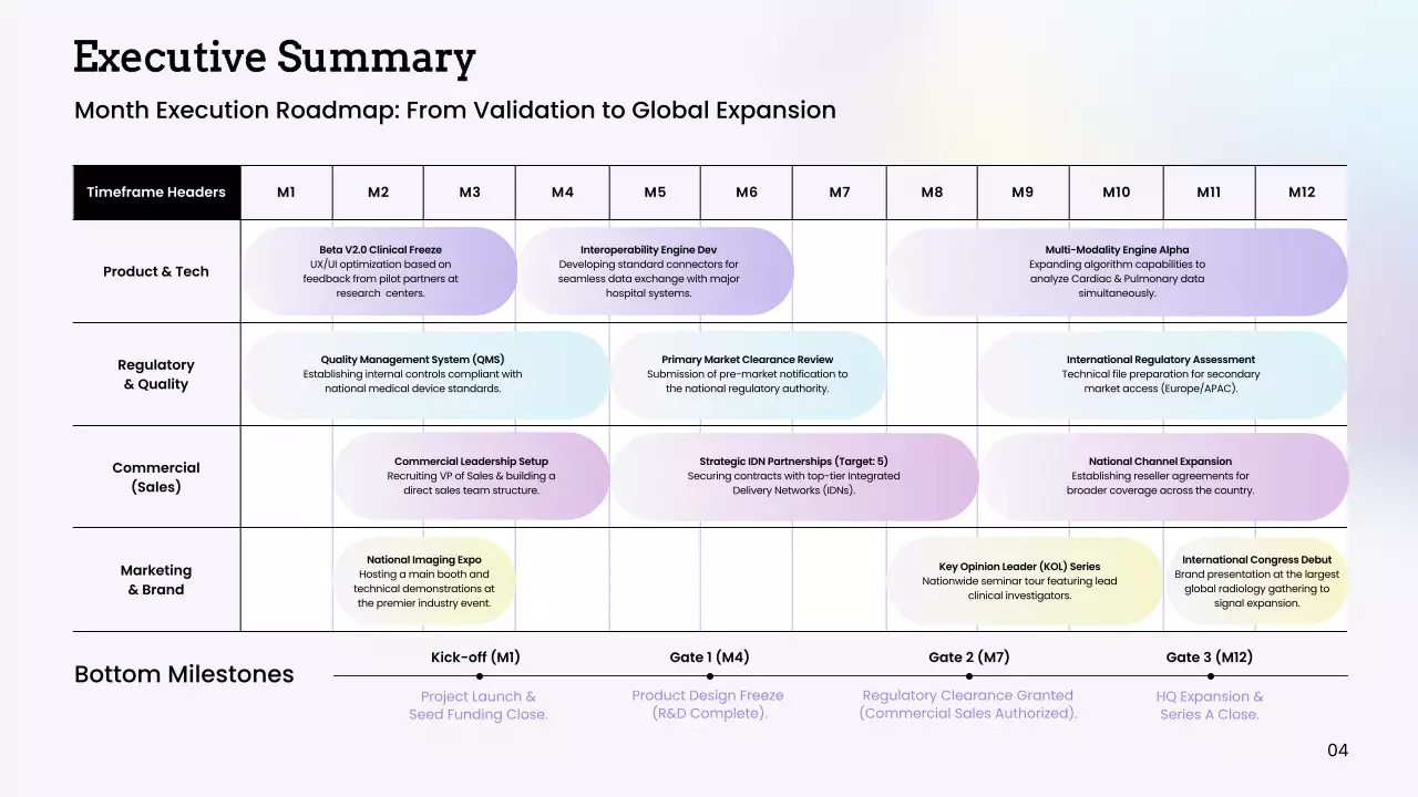 화이트 모던 AI 진단 사업