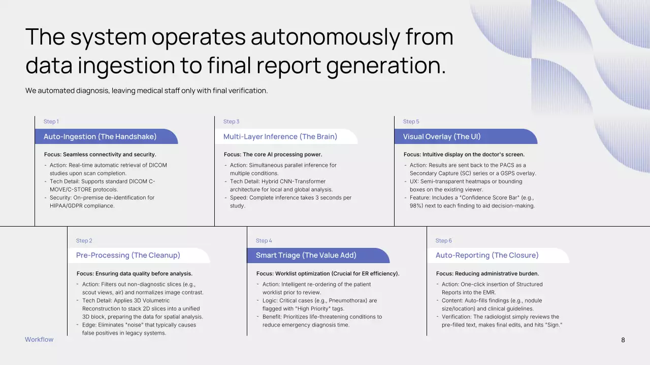 파란색 미니멀리스트 AI 방사선과 편지